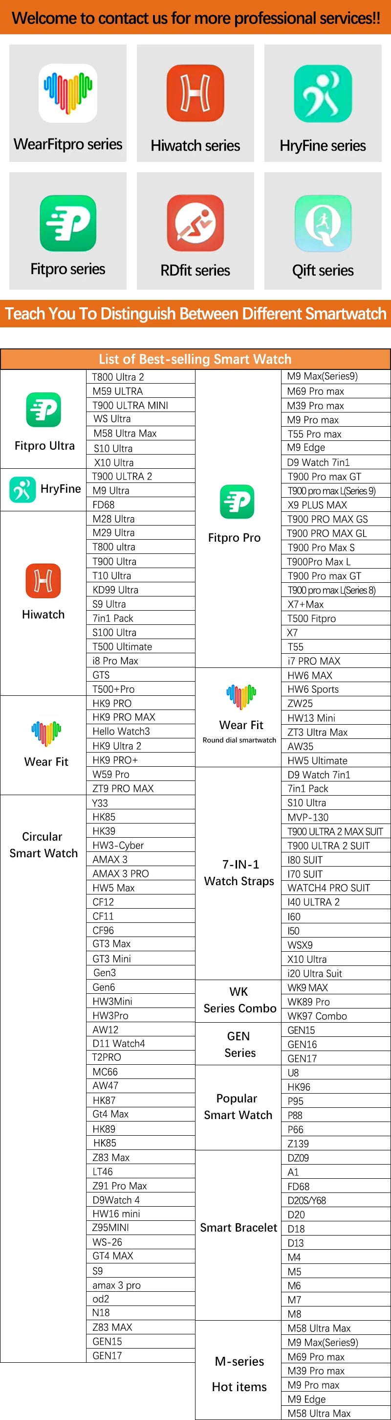 SmartWatch Y13 Pro™ – Votre Coach Connecté, Toujours avec Vous